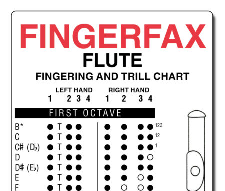 Fingerfax for Flute - Fingerings and Trills